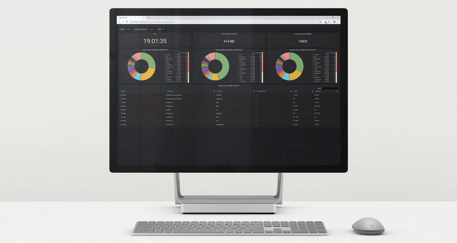 Network operations dashboard